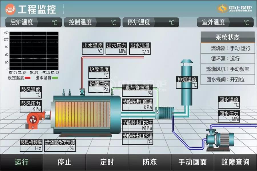 節(jié)能鍋爐