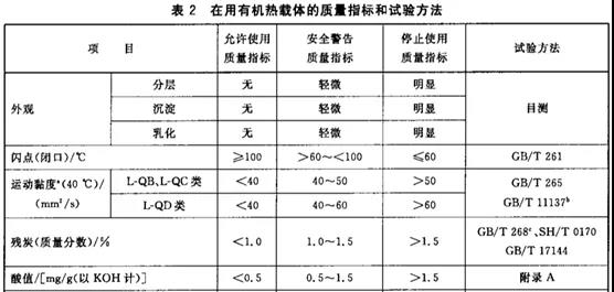 你知道為什么要清洗導(dǎo)熱油爐？