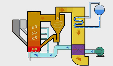 【燃煤鍋爐】QXX系列循環(huán)流化床熱水鍋爐